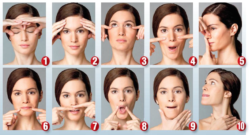 Benefits of Facial Gymnastics