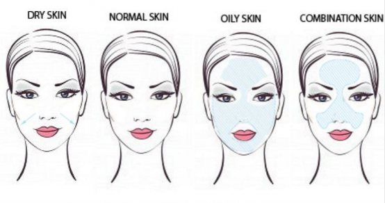 What is Your Skin's Type? Normal, Dry, Oily, Combination, Sensitive?
